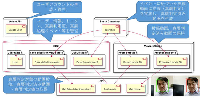 SYNTHETIQ VISIONの流れ