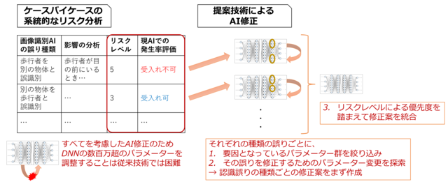 nii_newsrelease_20310317_image1.png