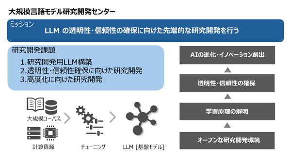 大規模言語モデル研究開発センターを設立