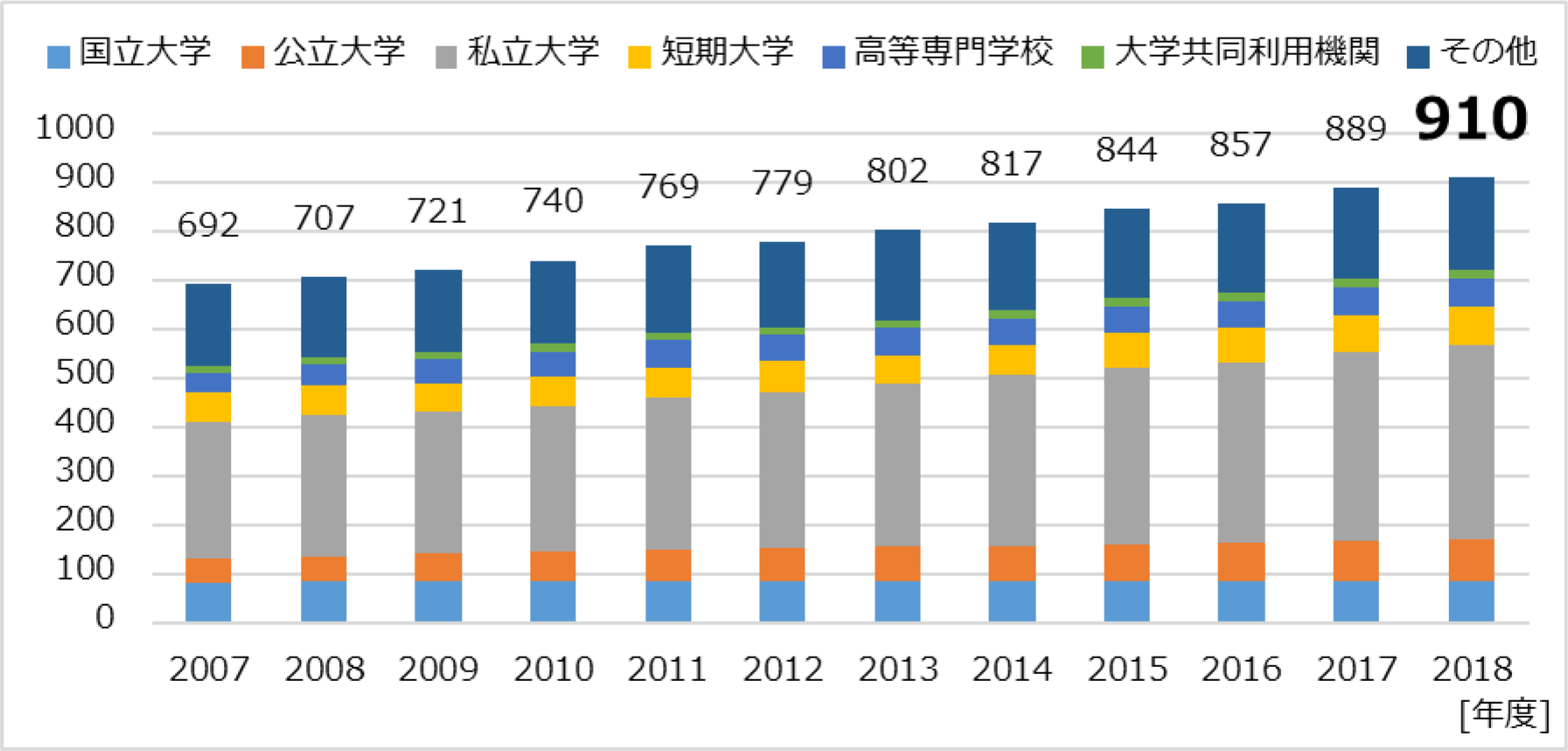 nii_newsrelease_20190313_image1.png