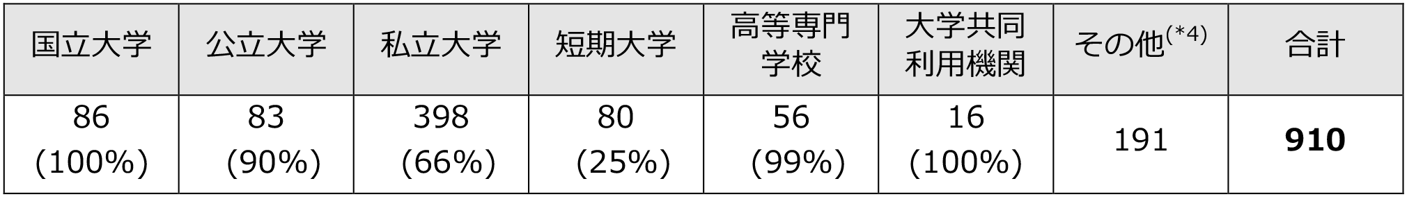 nii_newsrelease_20190313_table1.png