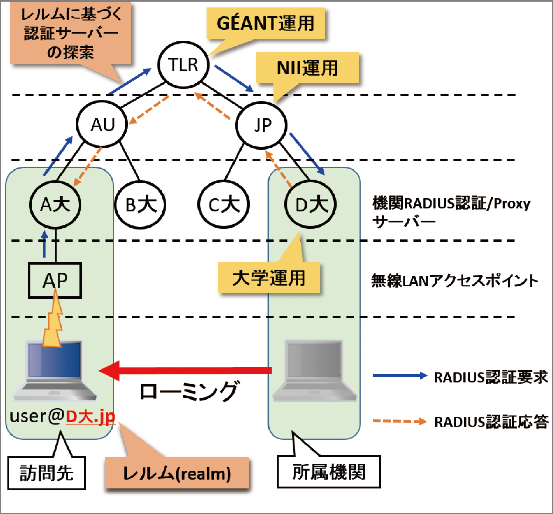 nii_newsrelease_20190409_image2.png