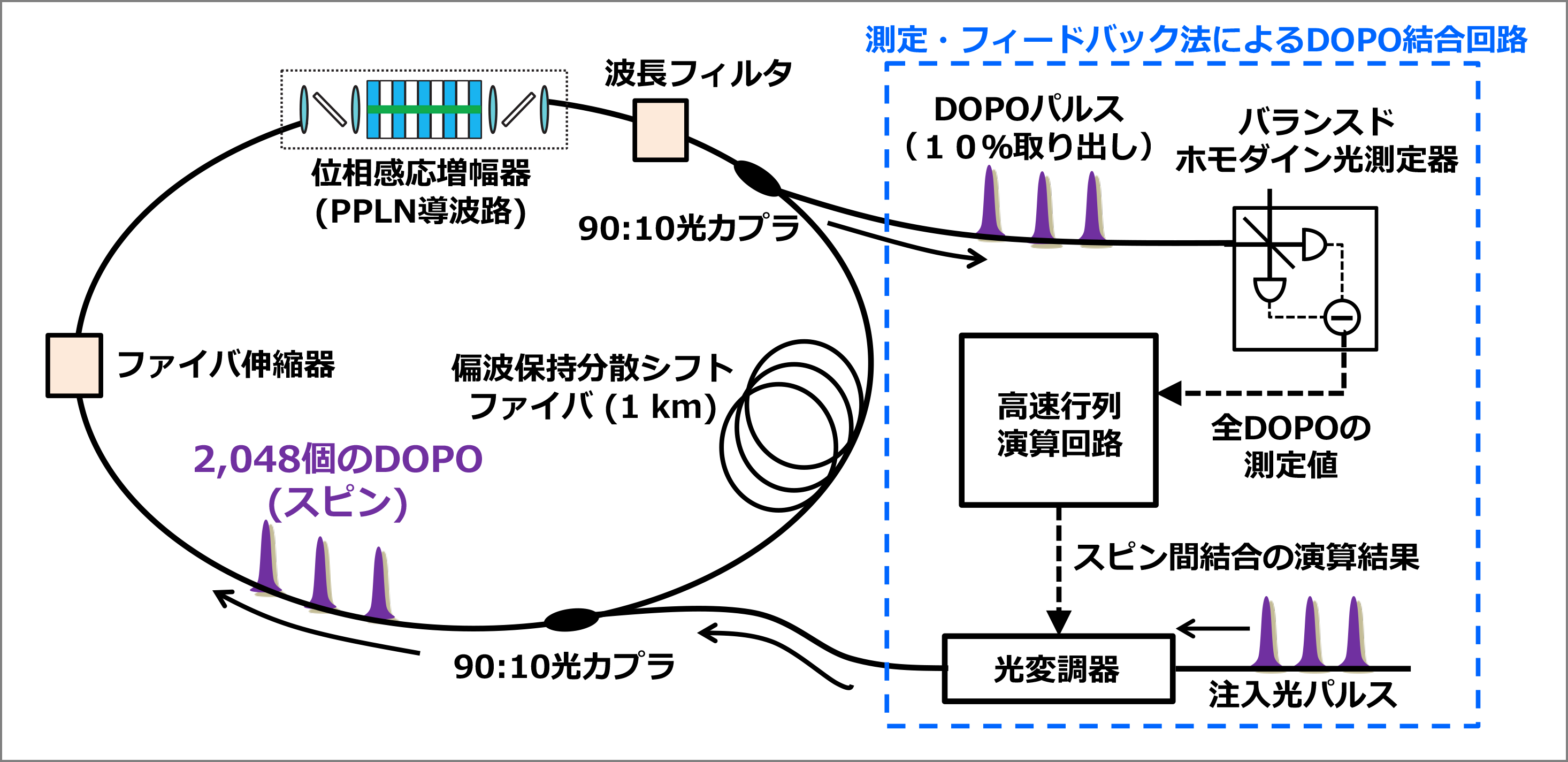 nii_newsrelease_20190525_image2.png