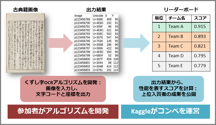 nii_newsrelease_20190710_image1.png