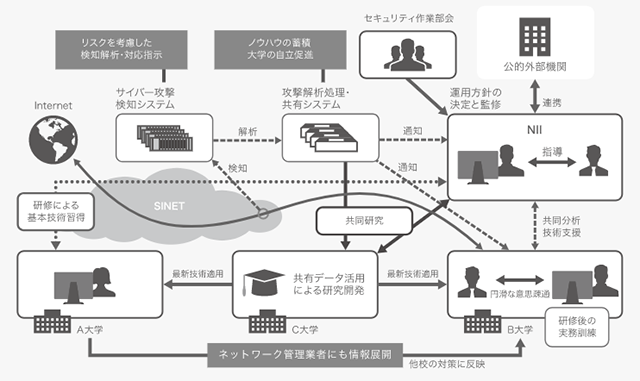 nii_newsrelease_20210113_image1-thumb-640x381.png