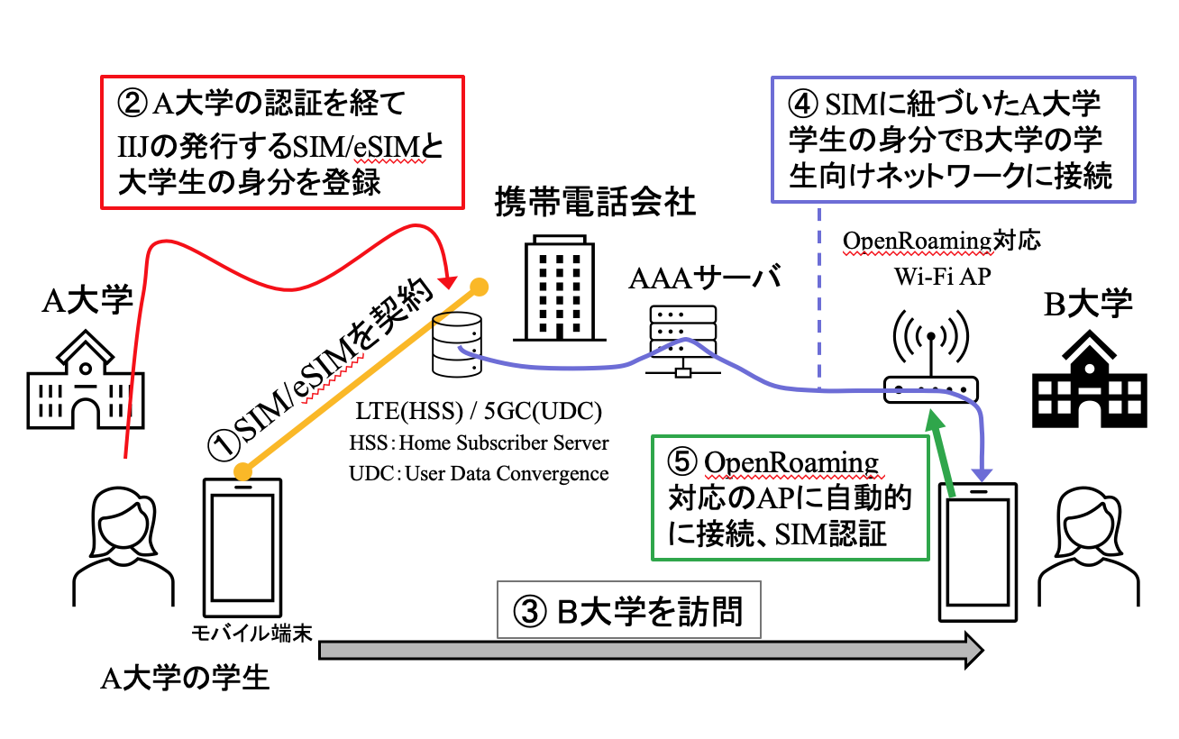 /news/upload/nii_newsrelease_20220214_image1.png