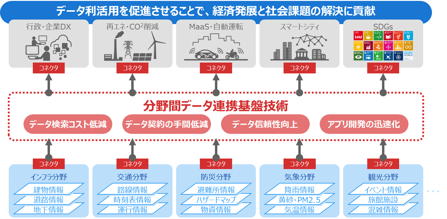 /news/upload/nii_newsrelease_20220228_image2.png