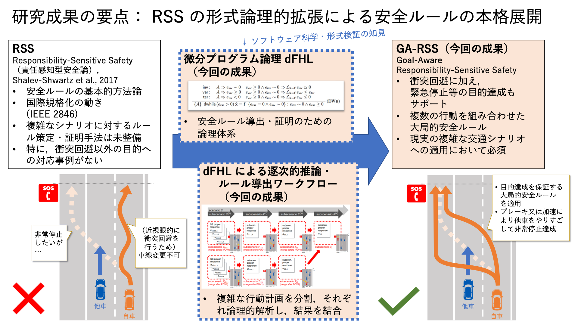 /news/upload/nii_newsrelease_20220707_image2.png