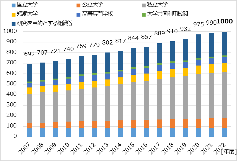 /news/upload/nii_newsrelease_20221031_image1.png