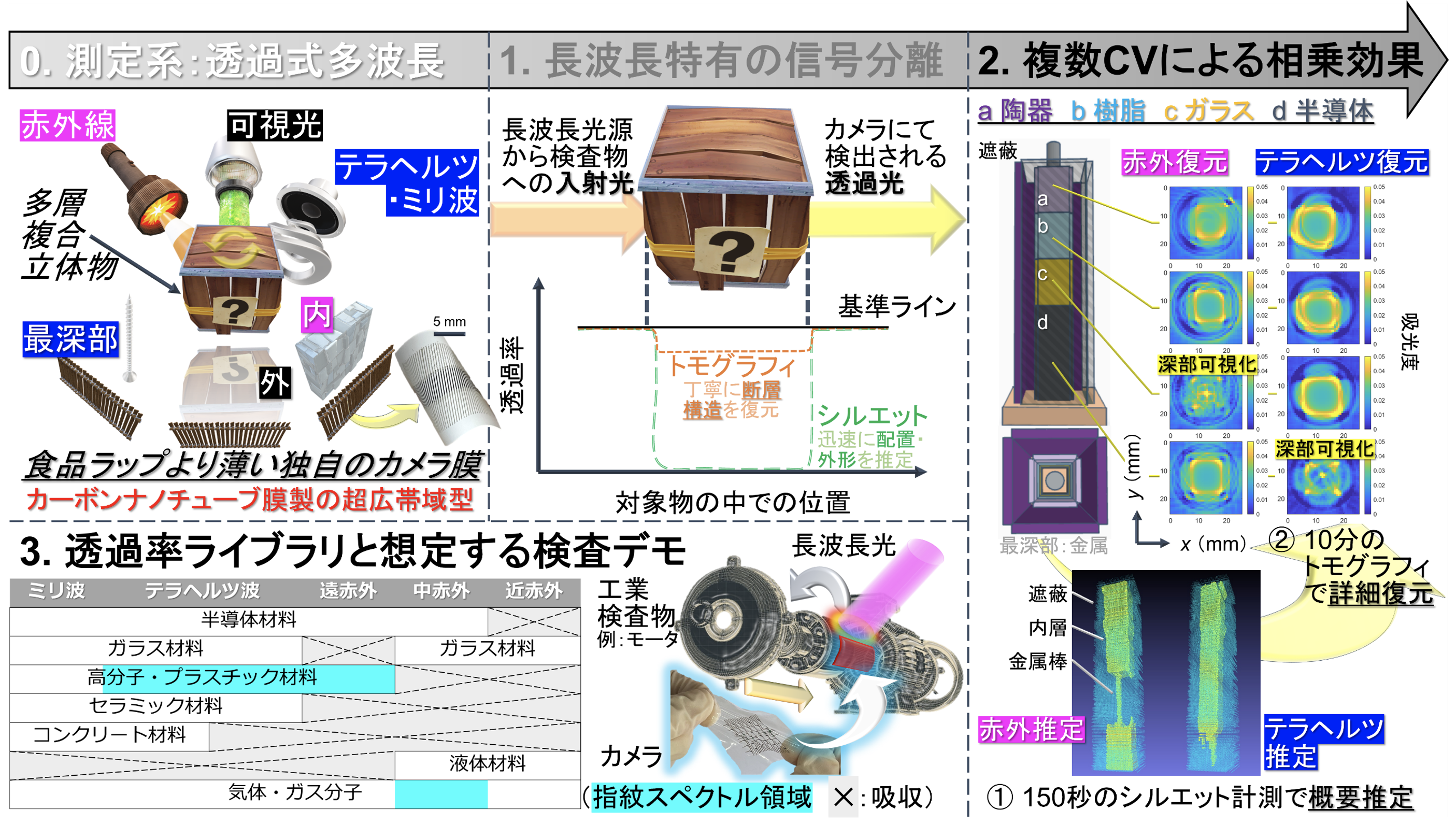 /news/upload/release_20250219_fig2.png