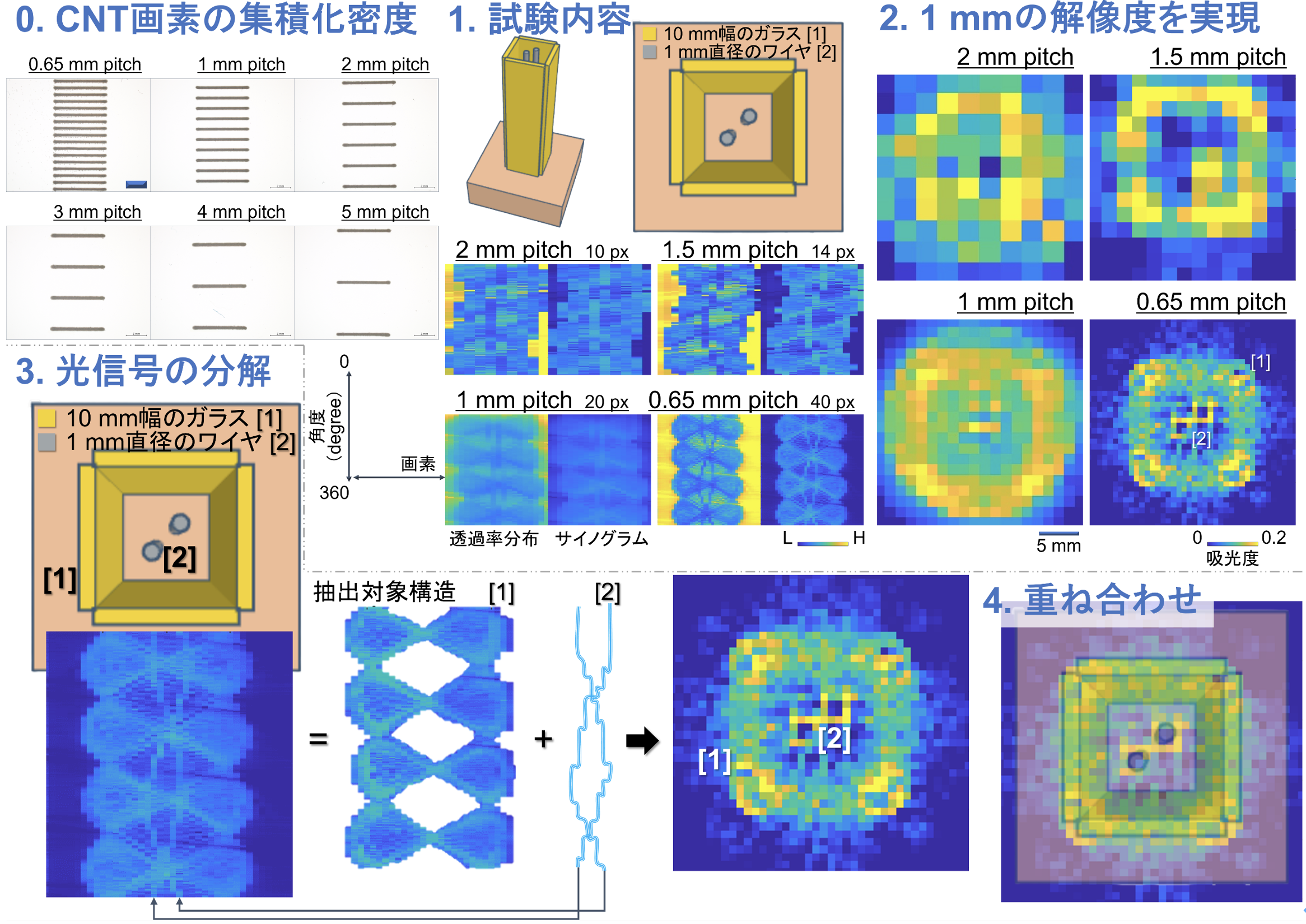 /news/upload/release_20250219_fig5.png