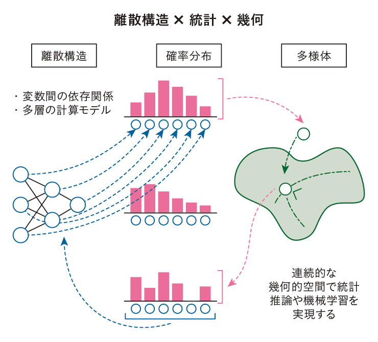 18-sugiyama-image1.png