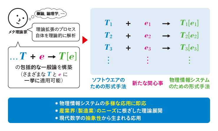 メタ論理学