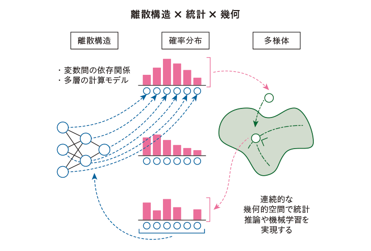 19-sugiyama_image1.png