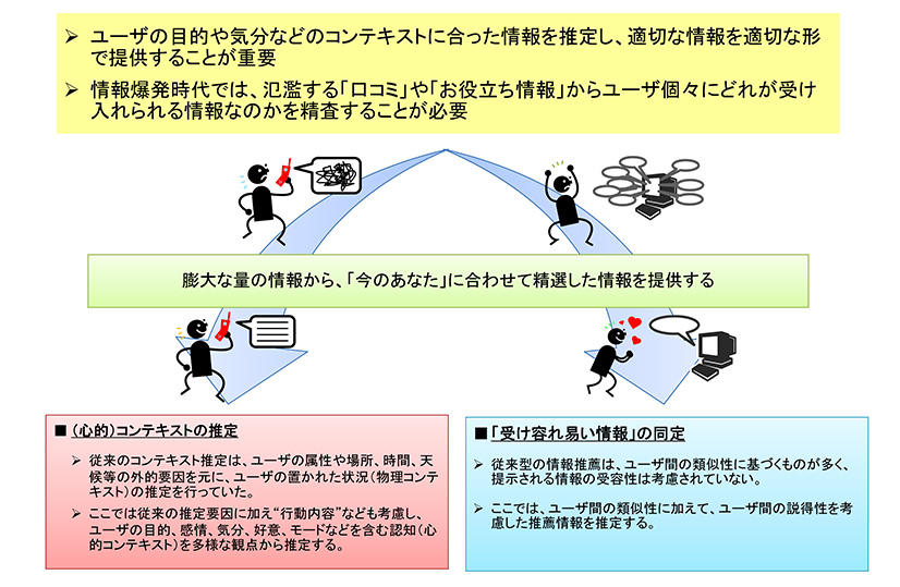 応用コンテキスト