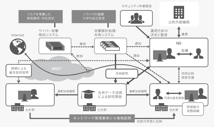 サイバーセキュリティ基本法