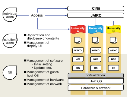 Main changes to the status quo