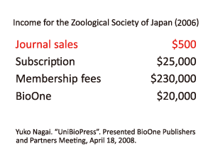 Income of the Zoological Society of Japan (US dollars, 2006)