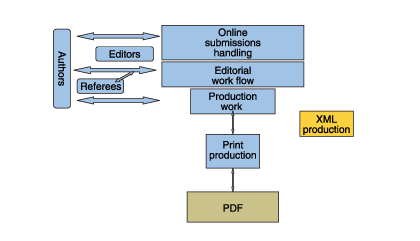 The electronic journal production process in Japan