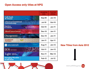 OA journals published by the Nature Publishing Group