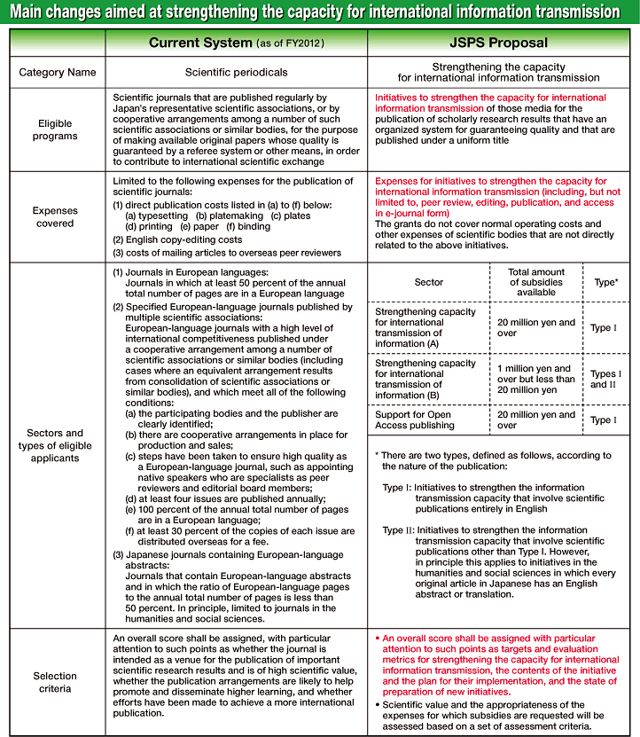 Comparison of the old and new systems