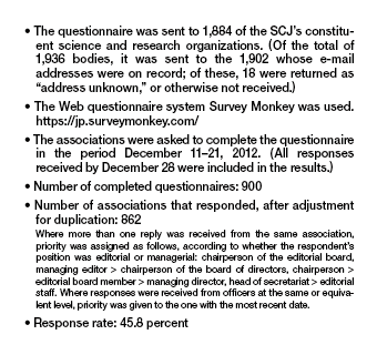 Figure 2. Basic data regarding the questionnaire