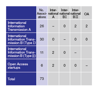 Categories in which they applied