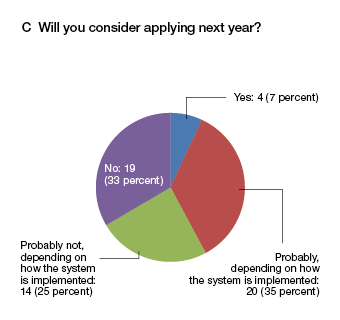 Plans for FY 2014