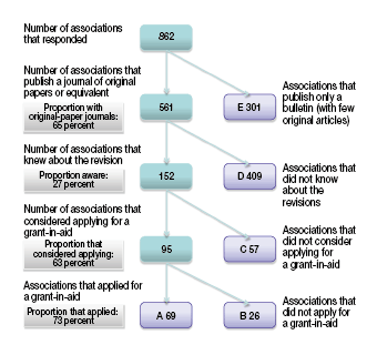 Summary of questionnaire results