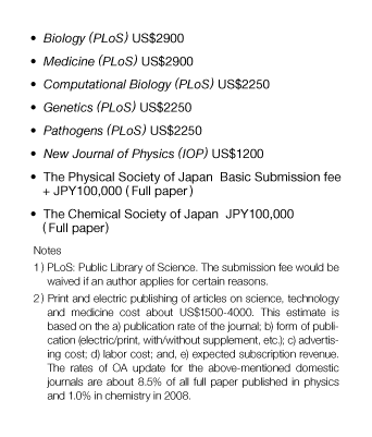 Figure 3: Examples of Manuscript Submission Fees