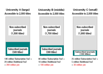 Figure 1: The Big Deal Pricing Model