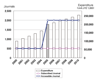 Figure 3: The Big Deal (Continuation)