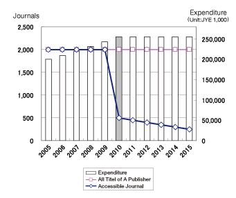 Figure 4: The Big Deal (Discontinuation)