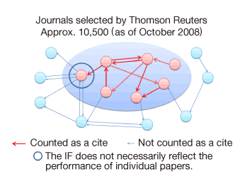 図1： Thomson Reuter が選んだジャーナル概念図