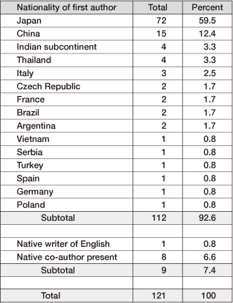 Table 1