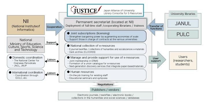 JUSTICE’s operations (an overview)