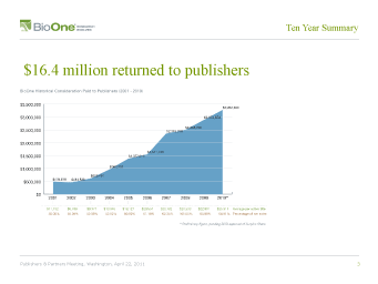 図1: Statistics presented by BioOne COO Susan Skomal