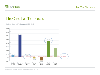 図1: Statistics presented by BioOne COO Susan Skomal