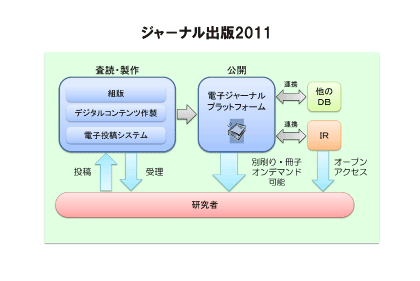 図3: 2011年のジャーナル製作