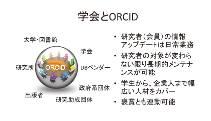 図1： 学会と ORCID