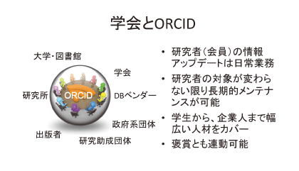 図1: 学会と ORCID