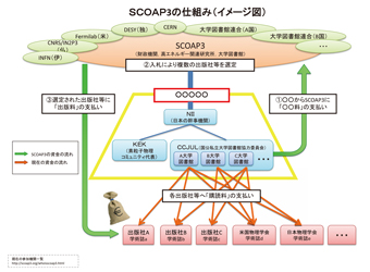 oTF i2012j5SPARC JapanZ~i[2012. 