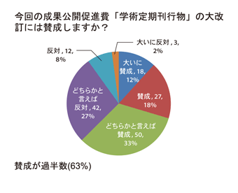 分岐2-2