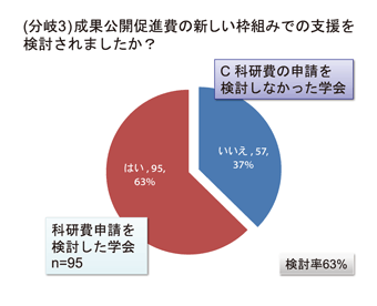 分岐3-1