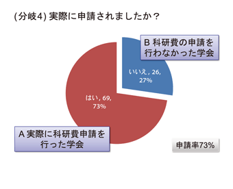 分岐4