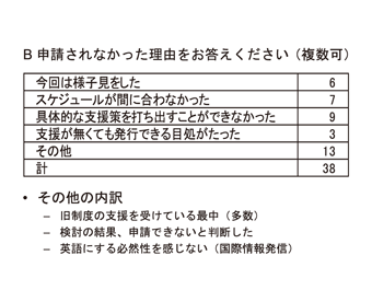 申請しなかった理由