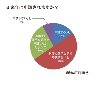 次年度に関して