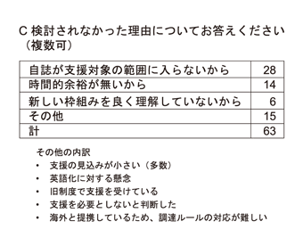 検討しなかった理由