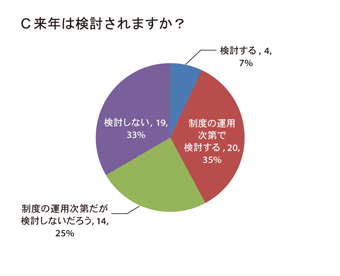 次年度に関して