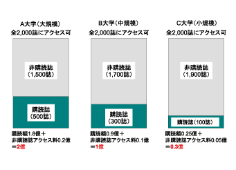 図1:ビッグディールの概念図